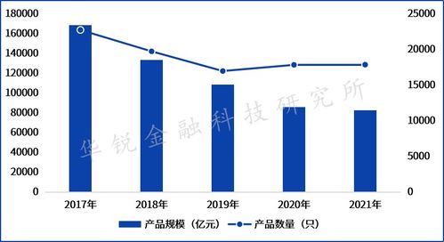 聚焦主动管理,证券经营机构资管转型成效凸显