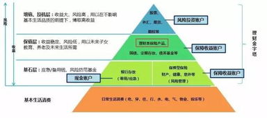 扒一扒 香港保险到底是个什么鬼