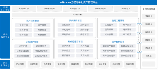 泛微业财税一体化解决方案,助力组织财务转型升级